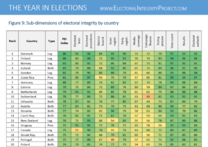 Capture EIP 2017 table