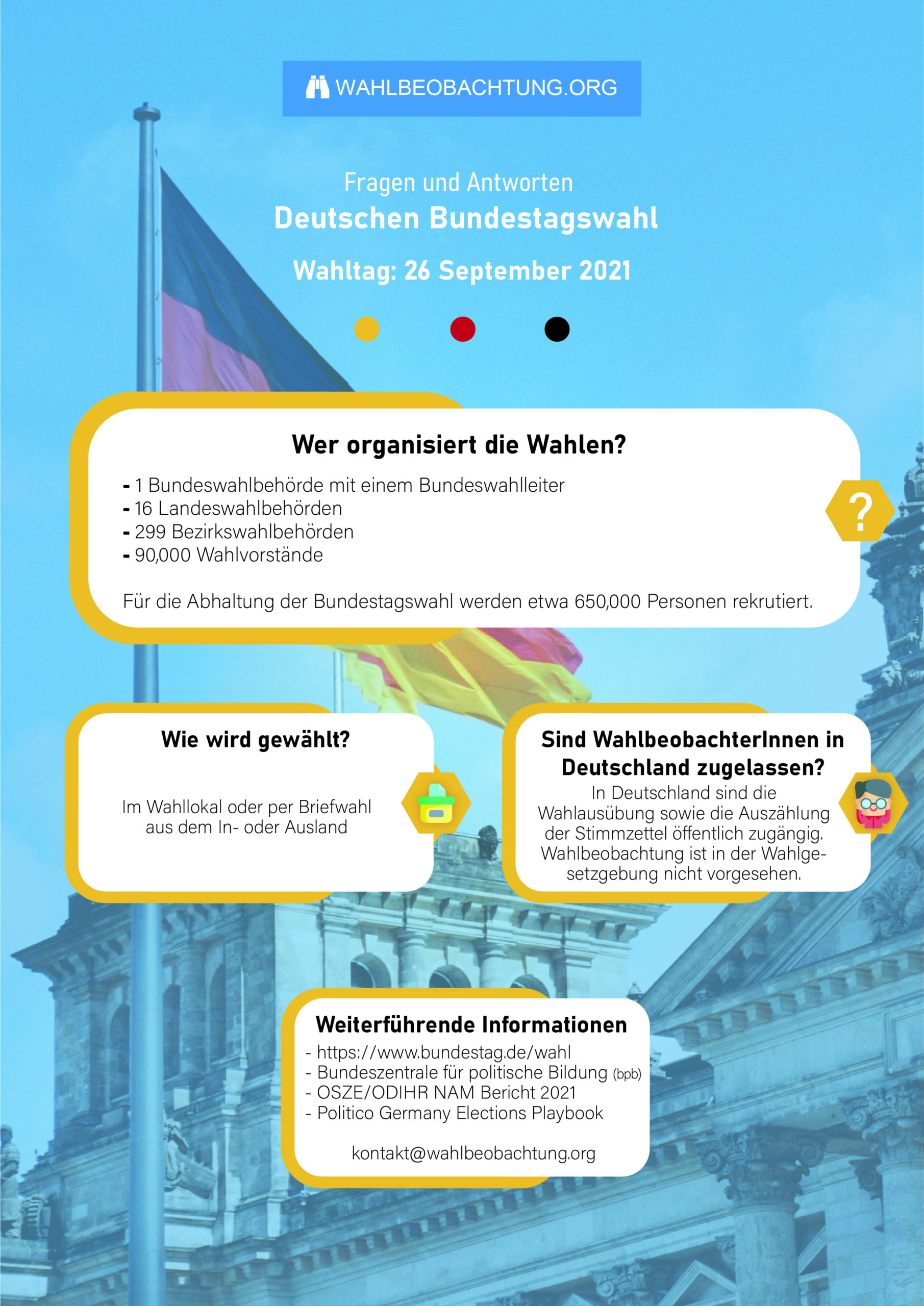 Information zur Bundestagswahl in Deutschland