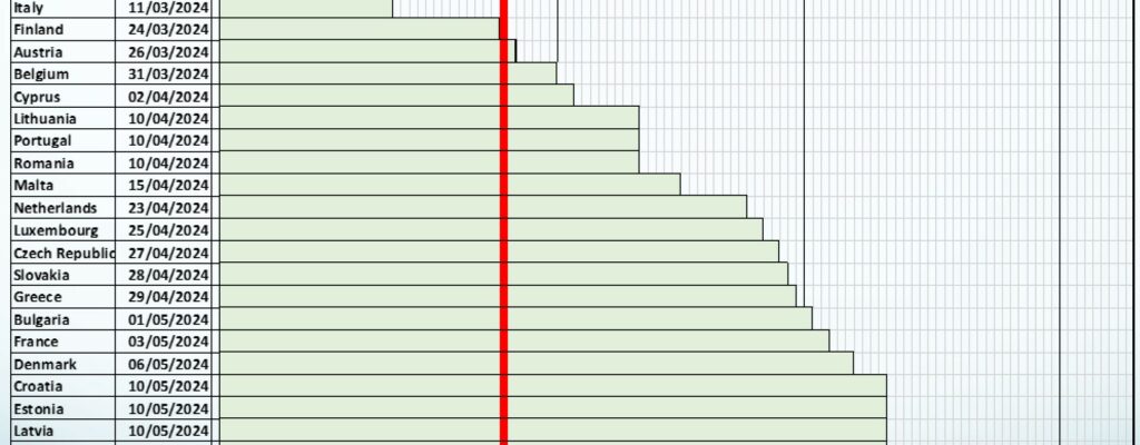 updated deadlines table mob eu citizens