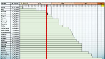updated deadlines table mob eu citizens